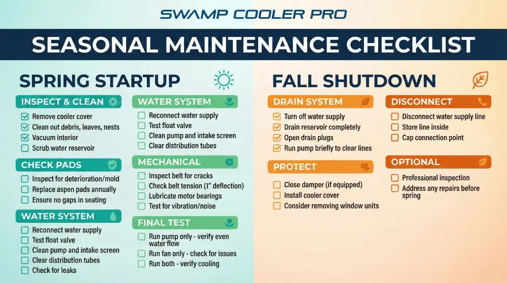 Seasonal maintenance checklist for swamp coolers - spring and fall